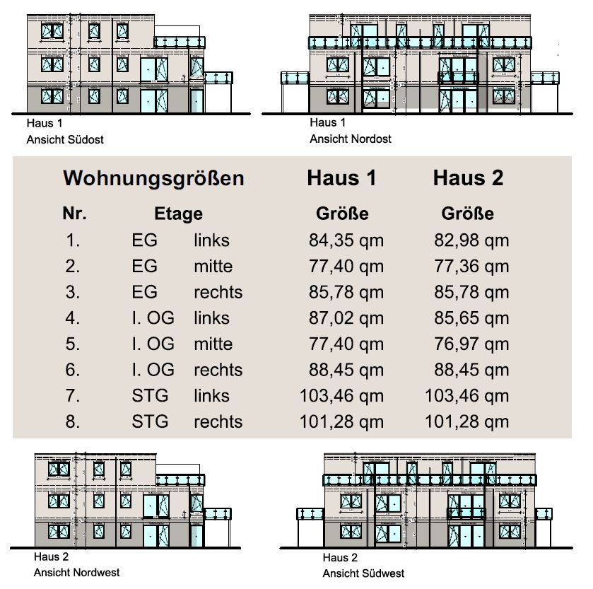 Wohnungsgrößen
